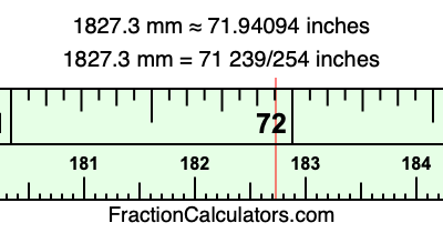 1827.3 mm in inches