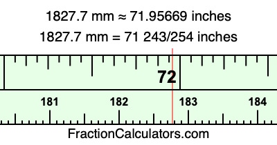 1827.7 mm in inches