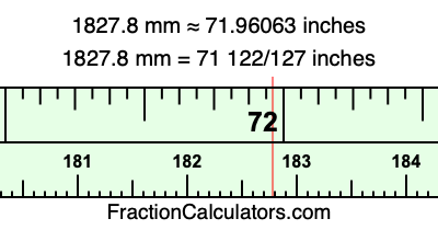 1827.8 mm in inches
