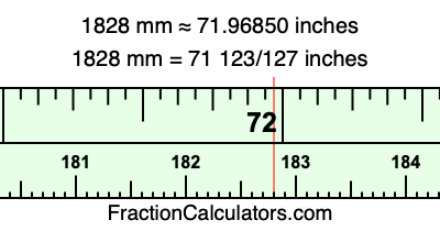 1828 mm in inches