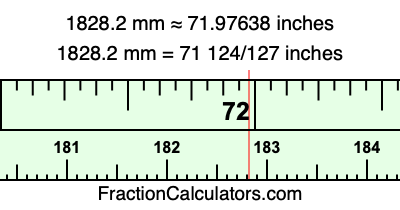 1828.2 mm in inches
