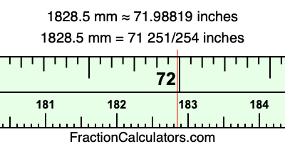 1828.5 mm in inches