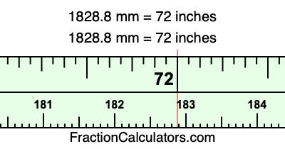 1828.8 mm in inches