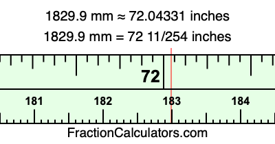 1829.9 mm in inches