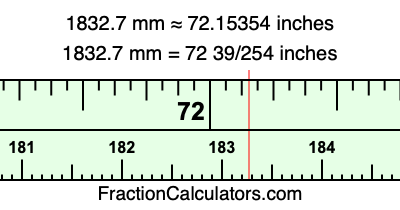 1832.7 mm in inches