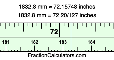 1832.8 mm in inches