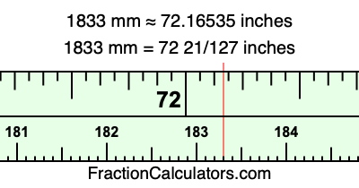 1833 mm in inches