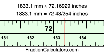 1833.1 mm in inches
