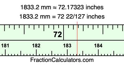 1833.2 mm in inches