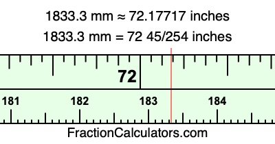 1833.3 mm in inches