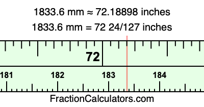 1833.6 mm in inches