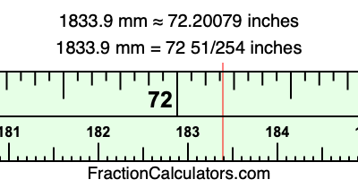1833.9 mm in inches