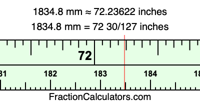 1834.8 mm in inches