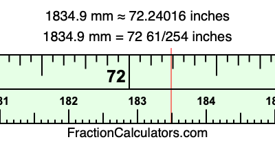 1834.9 mm in inches