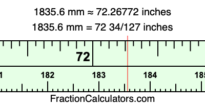 1835.6 mm in inches