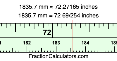 1835.7 mm in inches