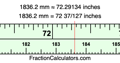 1836.2 mm in inches