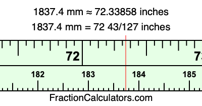 1837.4 mm in inches