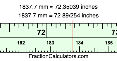 1837.7 mm in inches