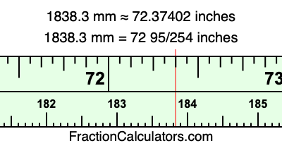 1838.3 mm in inches