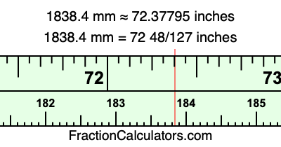 1838.4 mm in inches
