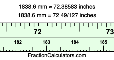 1838.6 mm in inches