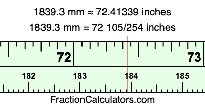 1839.3 mm in inches