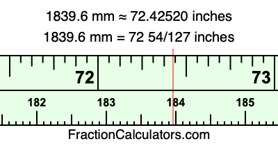 1839.6 mm in inches