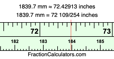 1839.7 mm in inches