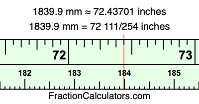 1839.9 mm in inches