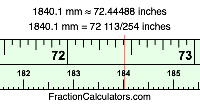 1840.1 mm in inches
