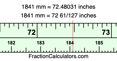 1841 mm in inches