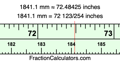 1841.1 mm in inches