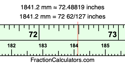1841.2 mm in inches