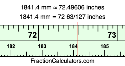 1841.4 mm in inches