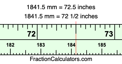 1841.5 mm in inches