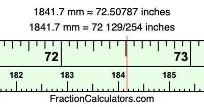 1841.7 mm in inches