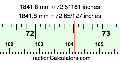 1841.8 mm in inches