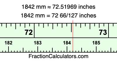 1842 mm in inches