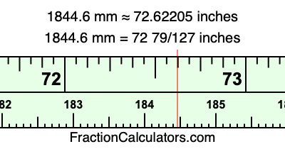 1844.6 mm in inches