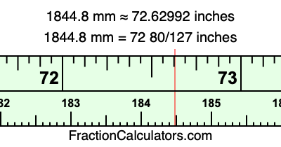 1844.8 mm in inches