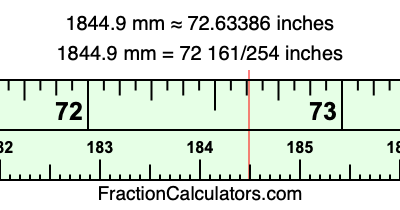 1844.9 mm in inches