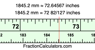 1845.2 mm in inches