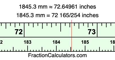 1845.3 mm in inches