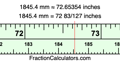 1845.4 mm in inches