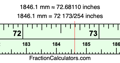 1846.1 mm in inches