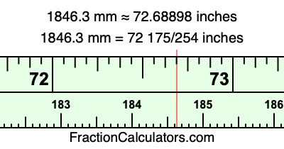 1846.3 mm in inches