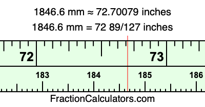 1846.6 mm in inches