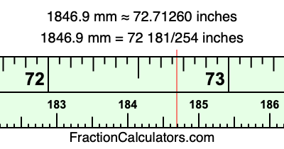 1846.9 mm in inches