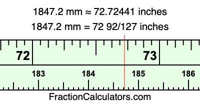 1847.2 mm in inches